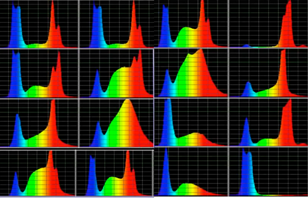 спектры светодиодов фитосветильников и фитоламп